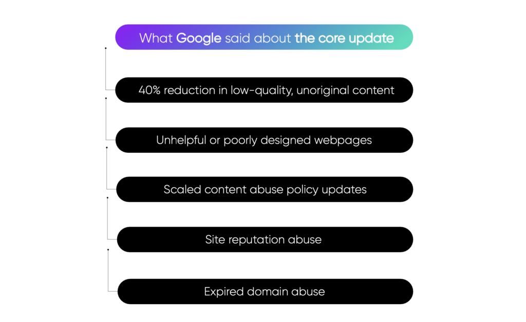 march 2024 update google